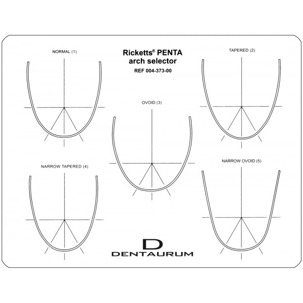 Plantilla de Arcos Penta Según Ricketts #